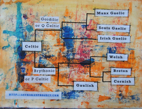Celtic languages family 